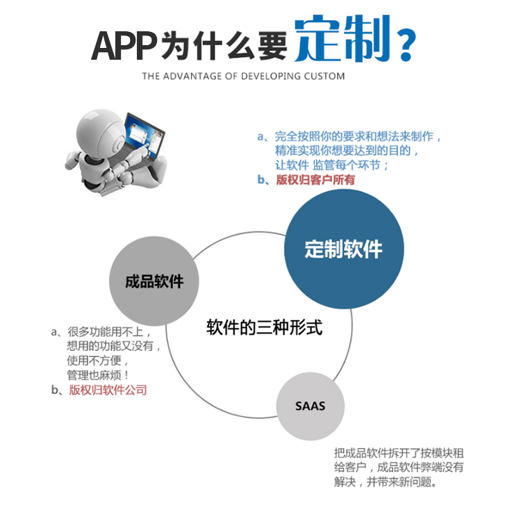 福建APP制作與開(kāi)發(fā)價(jià)格及租賃服務(wù)全解析