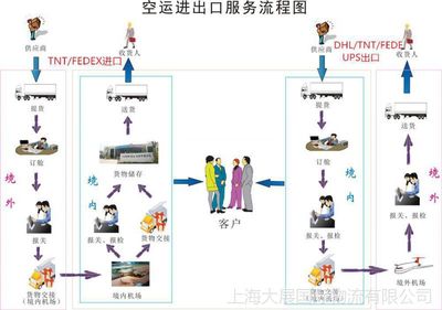上海至玻利維亞國際空運門到門雙清關物流全攻略 專業貨代服務詳解
